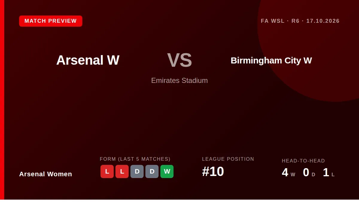 Arsenal Women, 10th in the WSL, face Birmingham City at the Emirates on Saturday looking to secure a first league win...