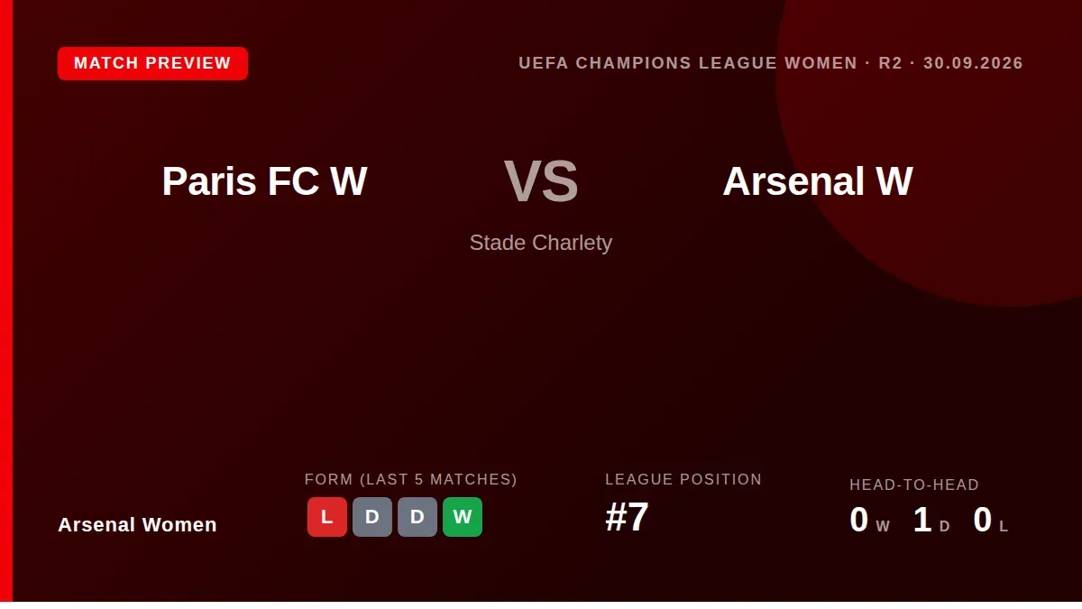 Arsenal Women's full allocation of 1,010 tickets for their Champions League trip to Paris FC has sold out, with digital...