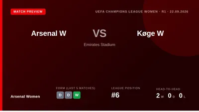 Arsenal Women begin their UEFA Women's Champions League campaign at home to Køge on Tuesday, looking to build on an...