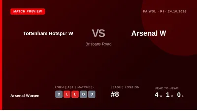 Arsenal Women visit Tottenham Hotspur W on Saturday looking to improve their league position after a run of just one win...
